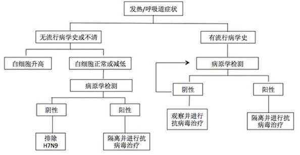 说明: http://www.nhfpc.gov.cn/ewebeditor/uploadfile/2017/01/20170125172707745_s.jpg