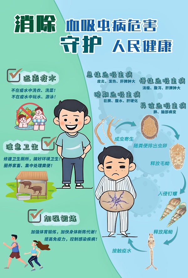 渝北区蒋丹消除血吸虫病危害，守护人民健康-2.jpg