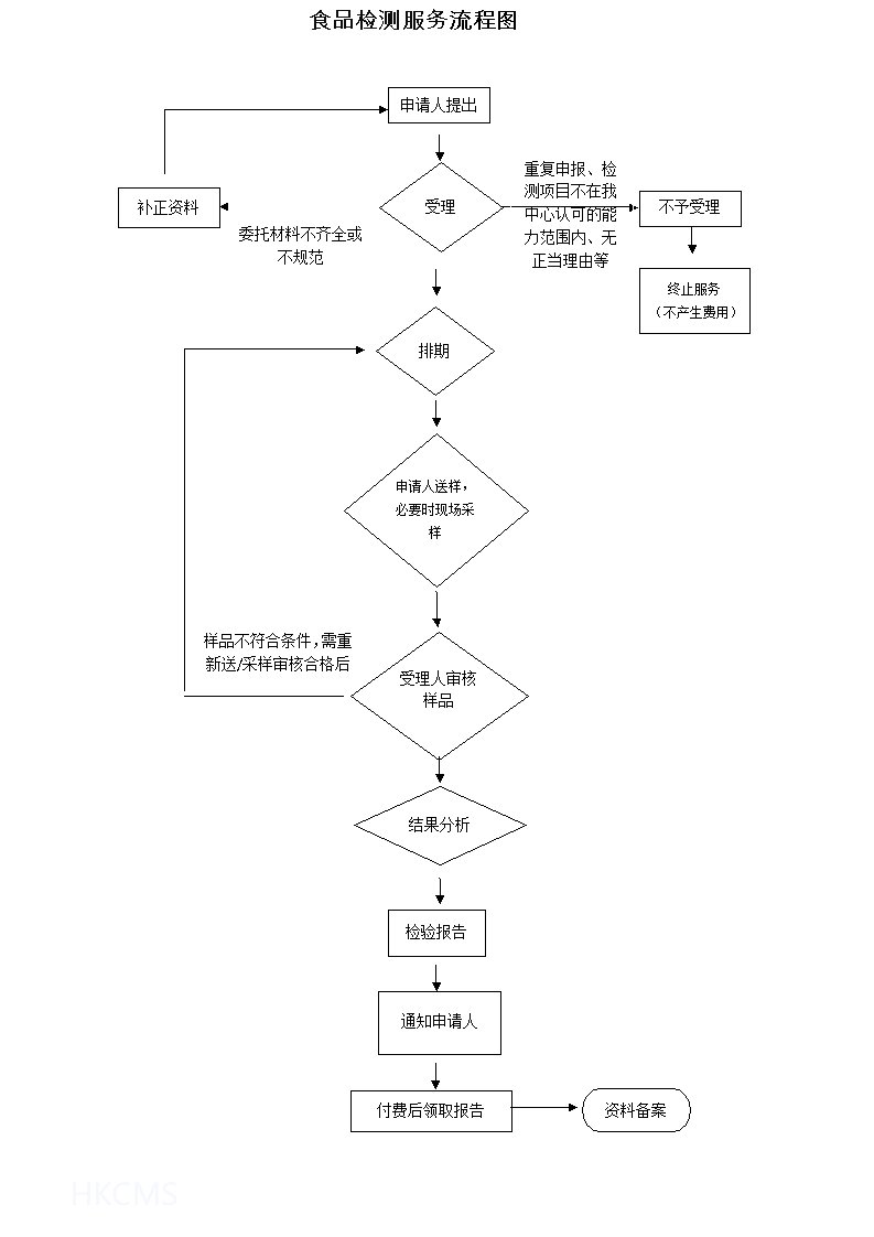 技术服务-二级分类-2-1.食品污染物检测与评价-2流程图.jpg